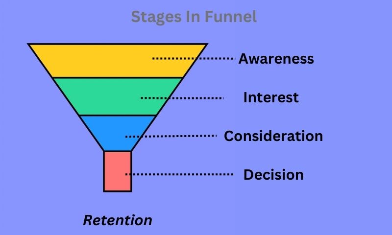 conversion funnel for ecommerce